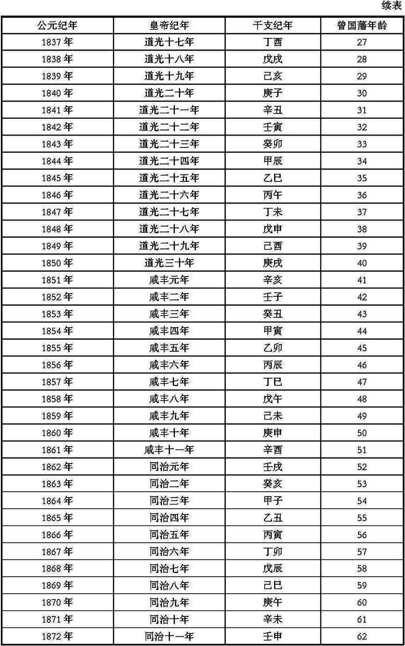 曾文正公家书（共二册）最新章节_曾国藩,李瀚章,李鸿章校著_掌阅小说网