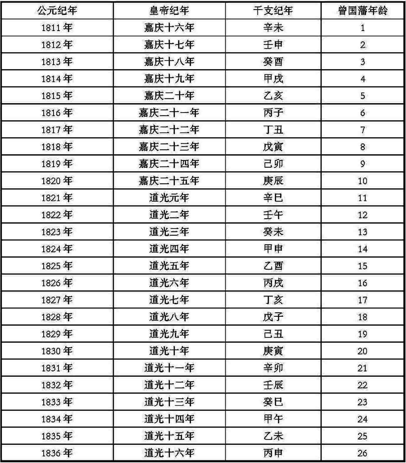 曾文正公家书（共二册）最新章节_曾国藩,李瀚章,李鸿章校著_掌阅小说网