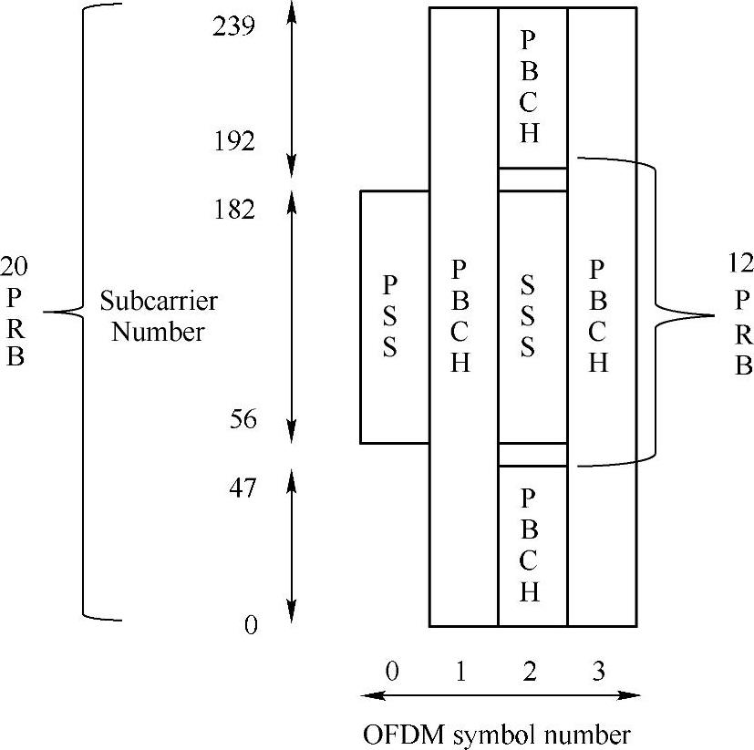 978-7-111-67139-8-Chapter03-1.jpg