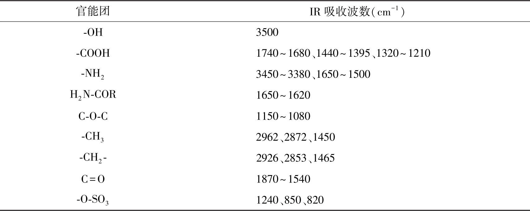 拉曼位移官能团对照表图片