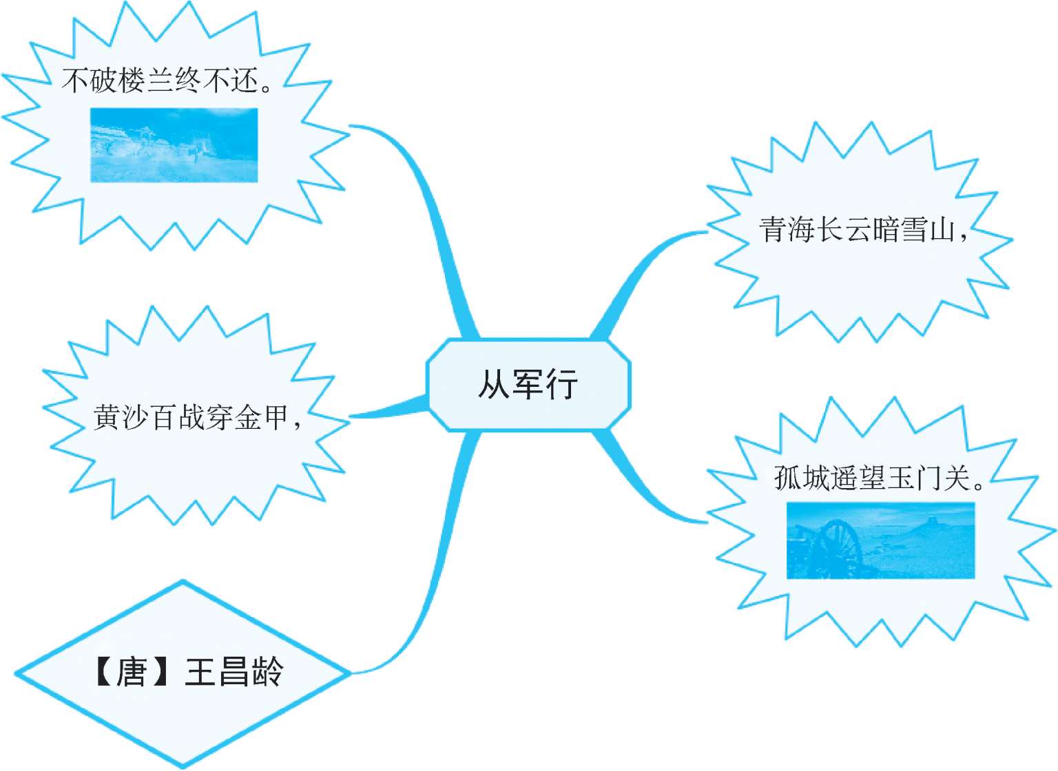 思维导图背古诗·小学生必背古诗词75 80首(第2版)最新章节_青蓝著
