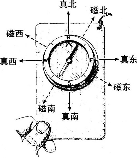 真北磁北坐标北图解图片