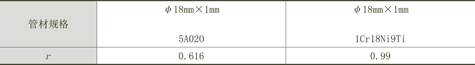 978-7-111-64168-1-Chapter02-14.jpg