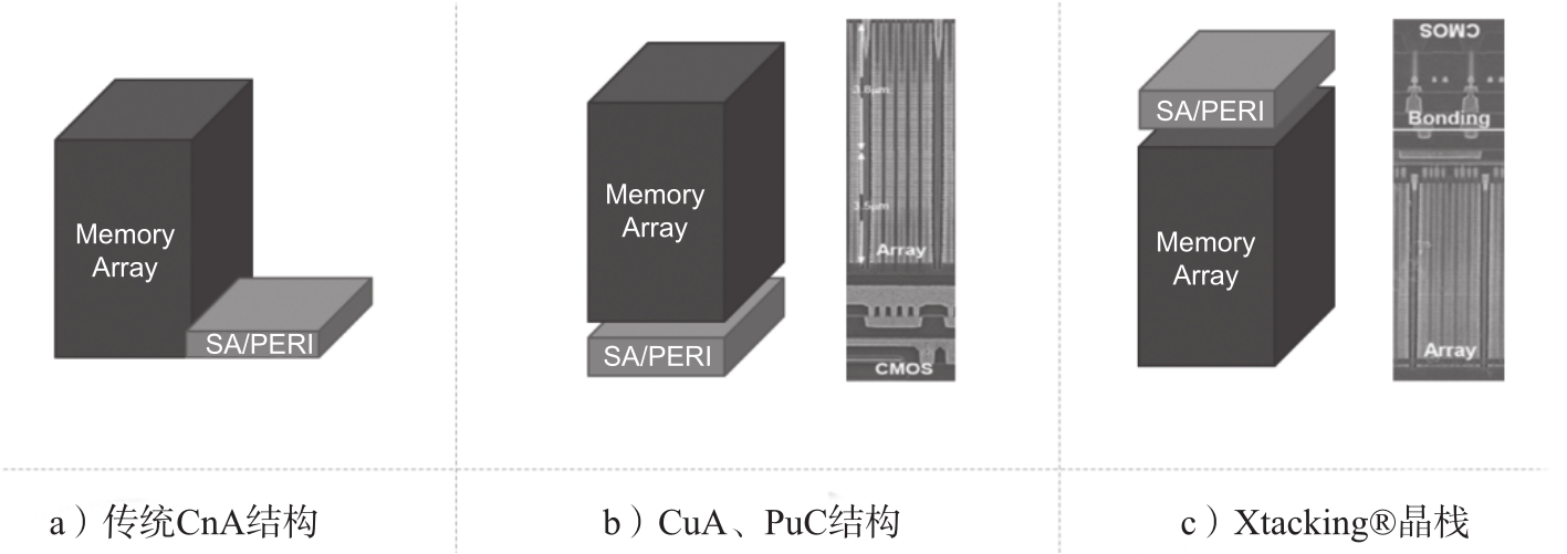 深入浅出SSD：固态存储核心技术、原理与实战（第2版）最新章节_SSDFans 