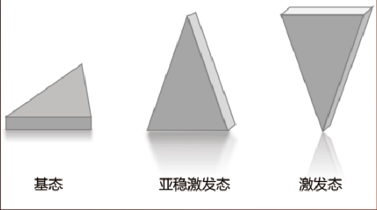 202505002