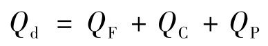 Qd = QF +QC +QP