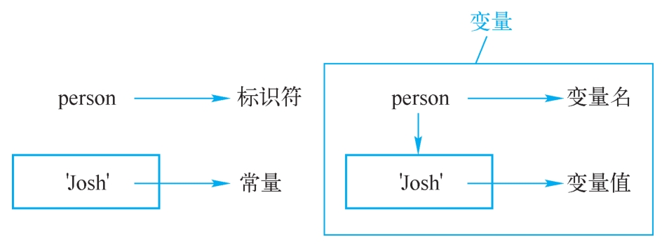 存储过程 多变量赋值  第1张