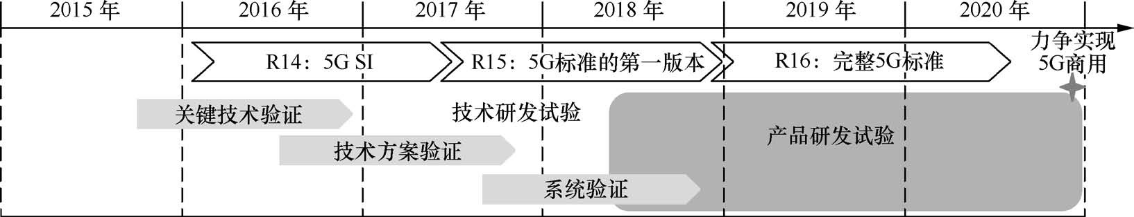 016-1