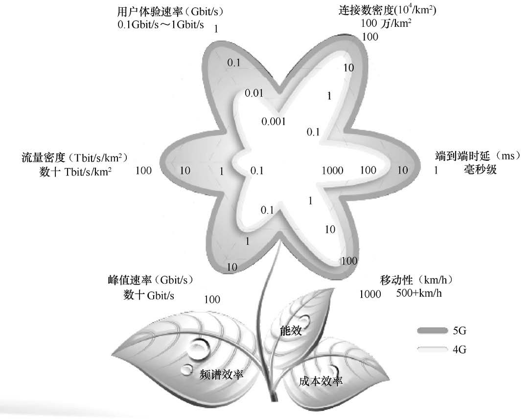 016-1