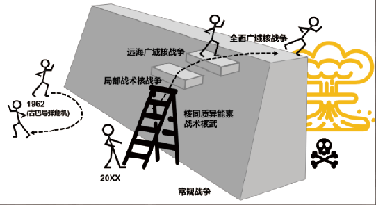 202505006