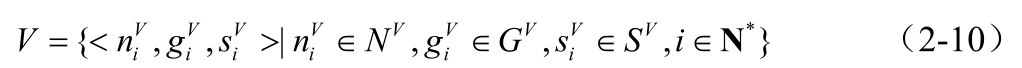 V＜niV,giV ={ V|niV∈N,siV ＞ ,giV ∈GV V,siV ∈S,i∈N *} （2-10）