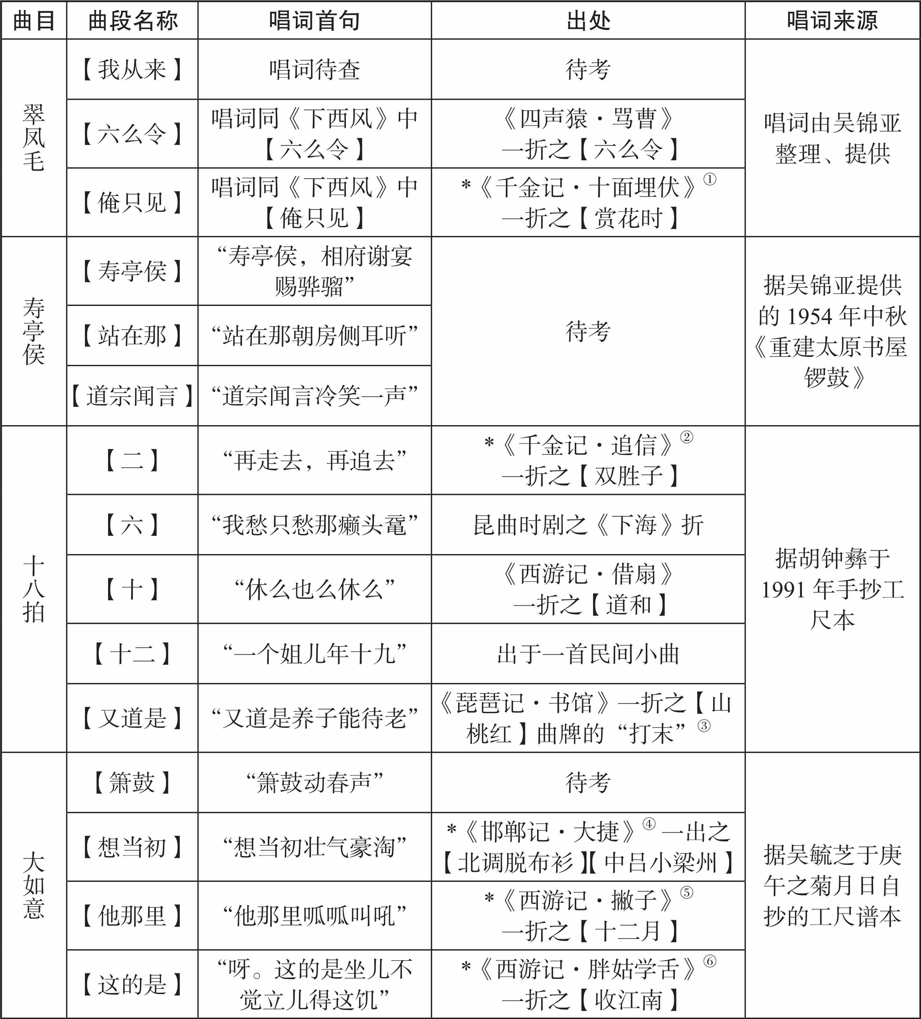 figure_0063_0028