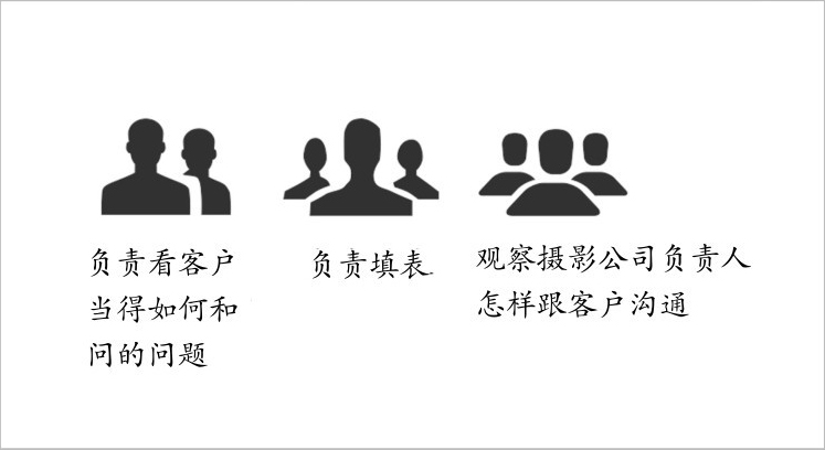 负责看客户当得如何和问的问题负责填表 观察摄影公司负责人怎样跟客户沟通