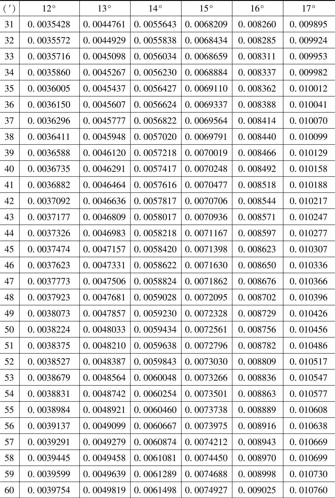 1-5 渐开线函数θ=invα=tanα-α (续) (续) (续) (续) (续) (