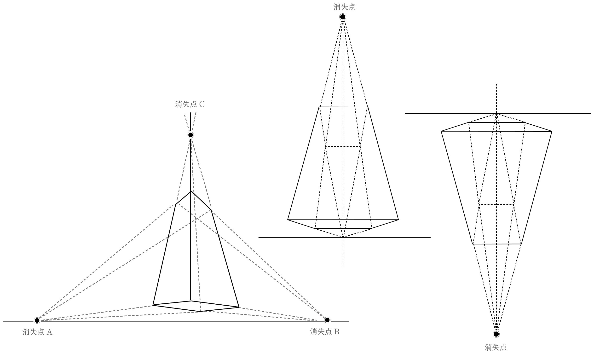 消失点消失点C消失点B消失点A消失点