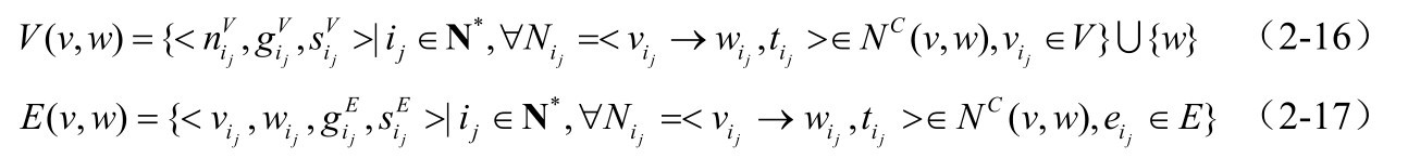 V v w = ＜ni gi si ＞i j∈N ∀Ni =＜vi →wi ti ＞∈N v w vi ∈V ∪ w （2-16）(, ) {jj V, ,V j V | ,* , j j j j (, ),C } { }j E v w = ＜vi wi gi si ＞i j∈N ∀Ni =＜vi →wi ti ＞∈N v w ei ∈E（2-17）(, ) {j jj E,,, j E | ,* , j j j (, ),C }j j