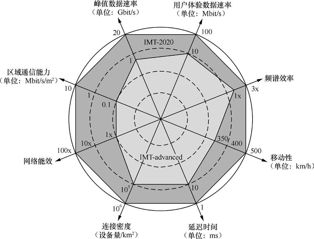 016-1