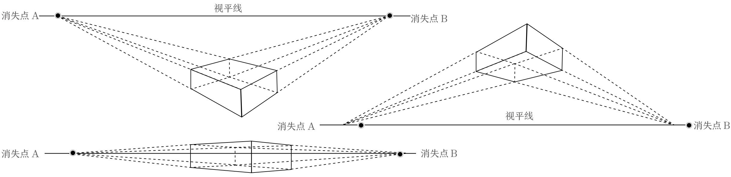 视平线消失点A消失点A消失点A消失点B视平线消失点B消失点B